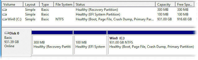 gpt disk partitions